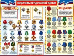 Медали России по значимости: военные, боевые, государственные