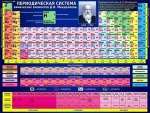 Плакат "Периодическая таблица Менделеева"