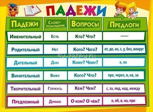 Падежи картинка для детей